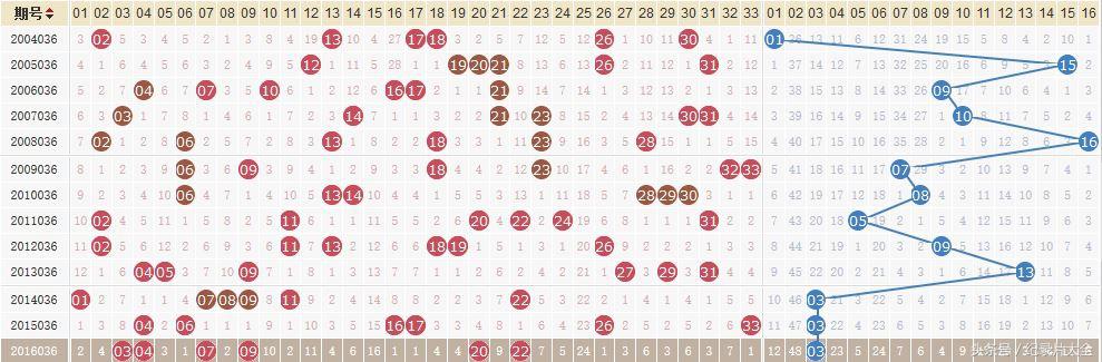 揭秘双色球129期，数字背后的幸运与期待