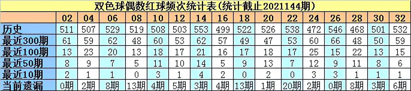 揭秘双色球145期开奖结果，幸运数字的碰撞与期待