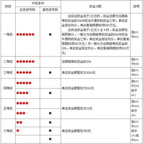 探索大乐透，奖金对照表与中奖规则深度解析