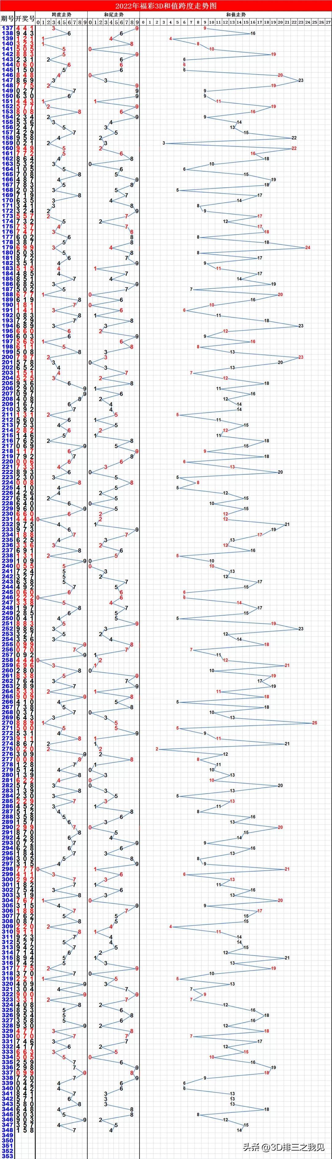 福彩3d天机图字谜，揭秘数字背后的奥秘