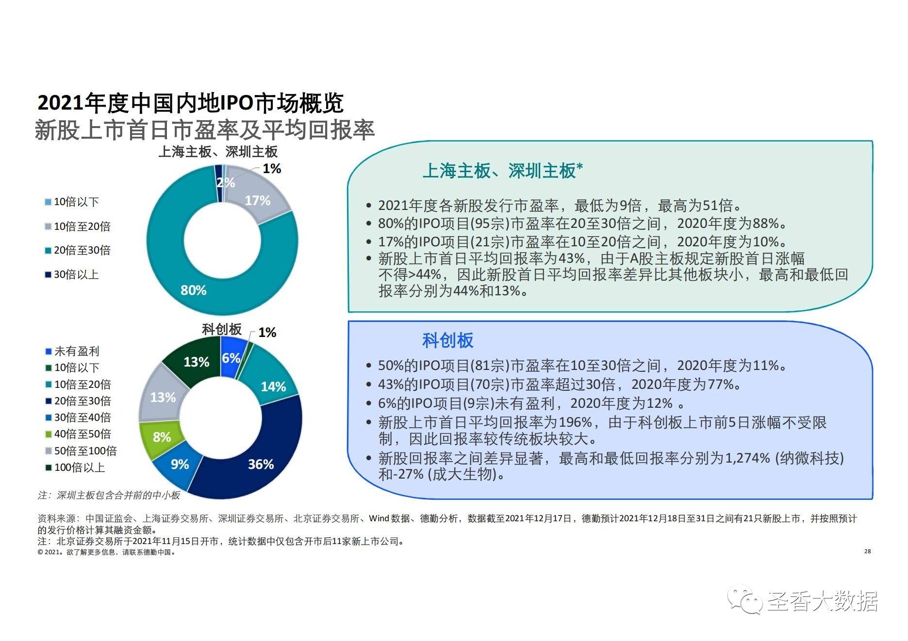 2022年香港今期开奖结果，回顾与展望