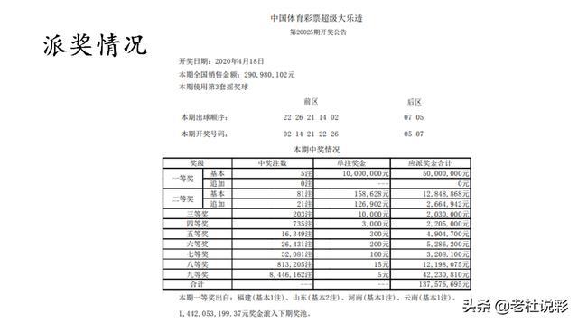 大乐透摇一摇选号器，科技与幸运的奇妙邂逅