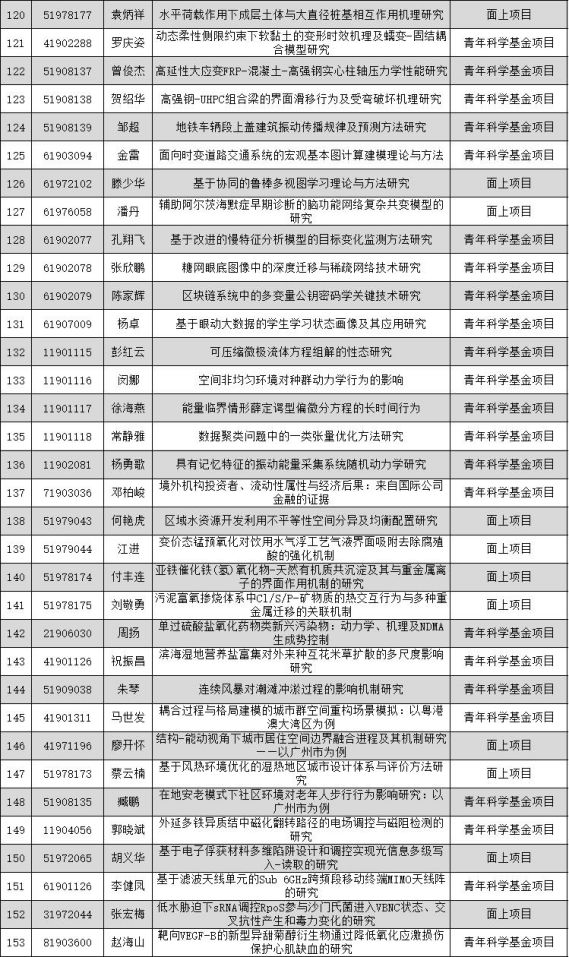 回顾2019，历史开奖结果查询表中的数字记忆