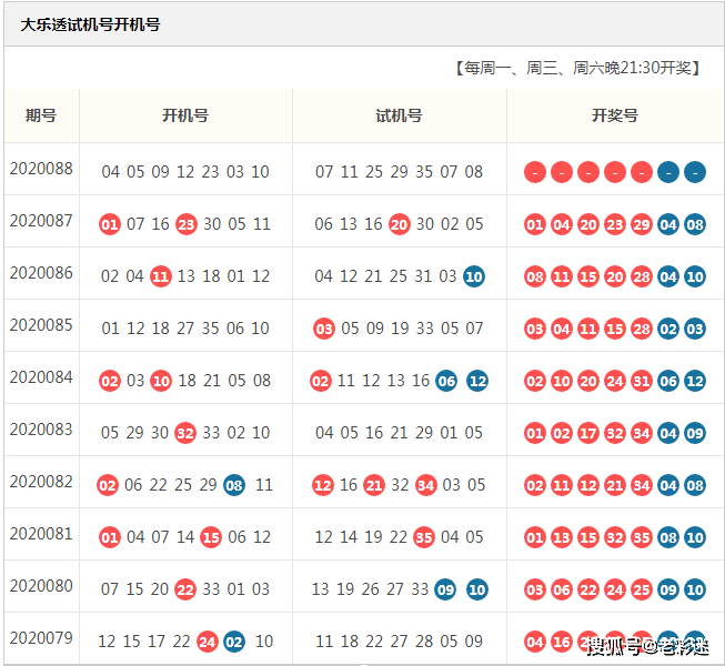 今晚3D开奖，揭秘试机号与开机号的奥秘