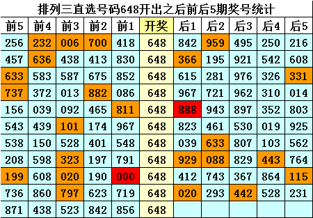 排列三，关注码与金码的深度解析