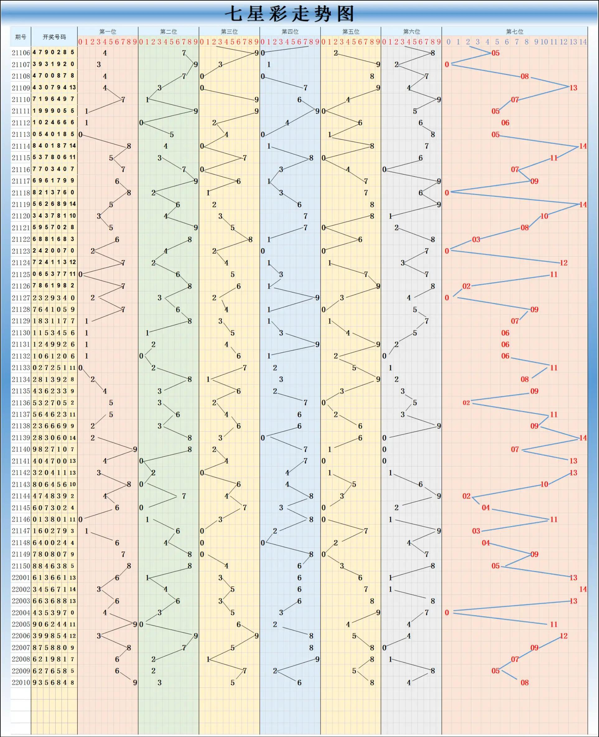 探索双色球200期新浪走势图，揭秘数字背后的奥秘