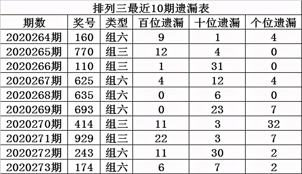 排列三直选遗漏，解锁数字彩票的一定牛策略