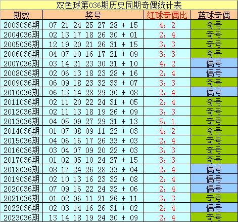 探索双色球预测的奥秘，解读双色球走势图