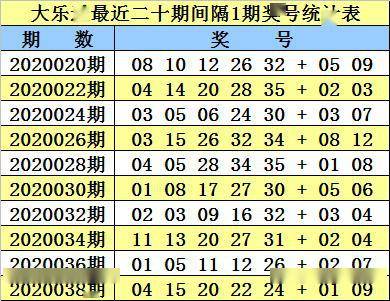 大乐透红球定胆数据统计分析，揭秘数字背后的秘密