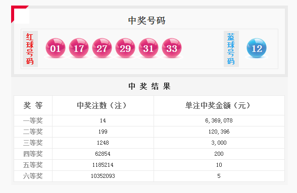 探秘双色球历史60期开奖号码总汇，揭秘趋势与规律