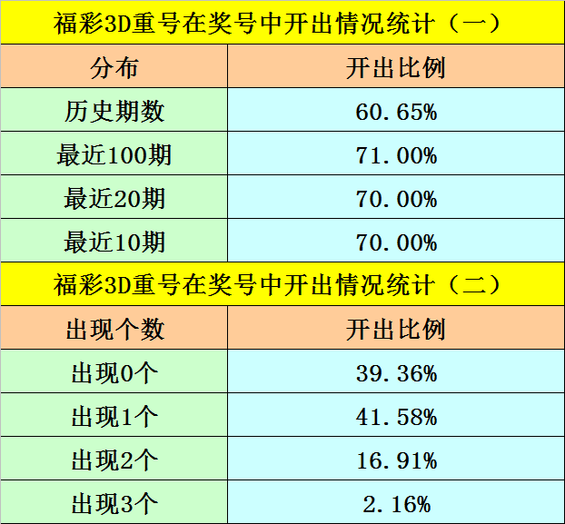 今日3D跨度和值表，深度解析与实用指南