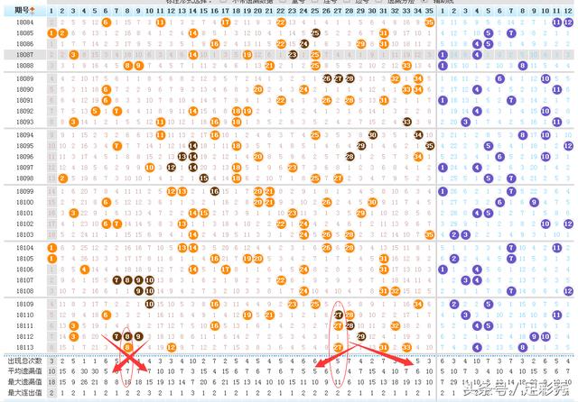 探索大乐透第一位走势的奥秘，从图表中寻找规律