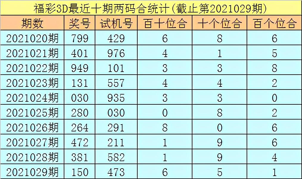 福彩3d今日试机号后专家深度解析与预测