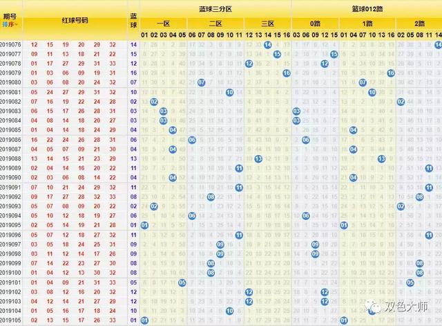 探索双色球中彩网走势图，揭秘数字背后的奥秘与策略