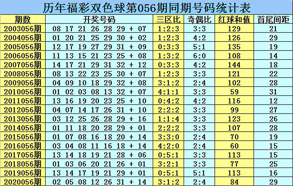 探索双色球第三位号码的奇妙之旅，揭秘第三位定位走势的奥秘