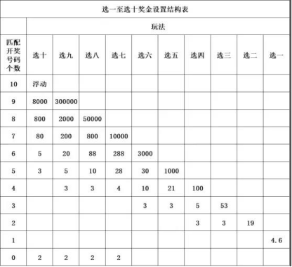 快乐8单式投注，解锁幸运的钥匙——奖金对照表详解