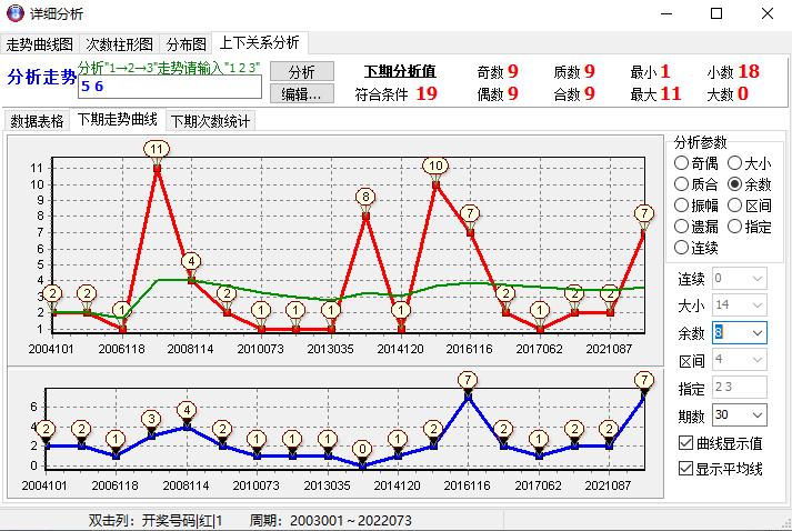 探索双色球尾数走势，新浪图解下的数字奥秘