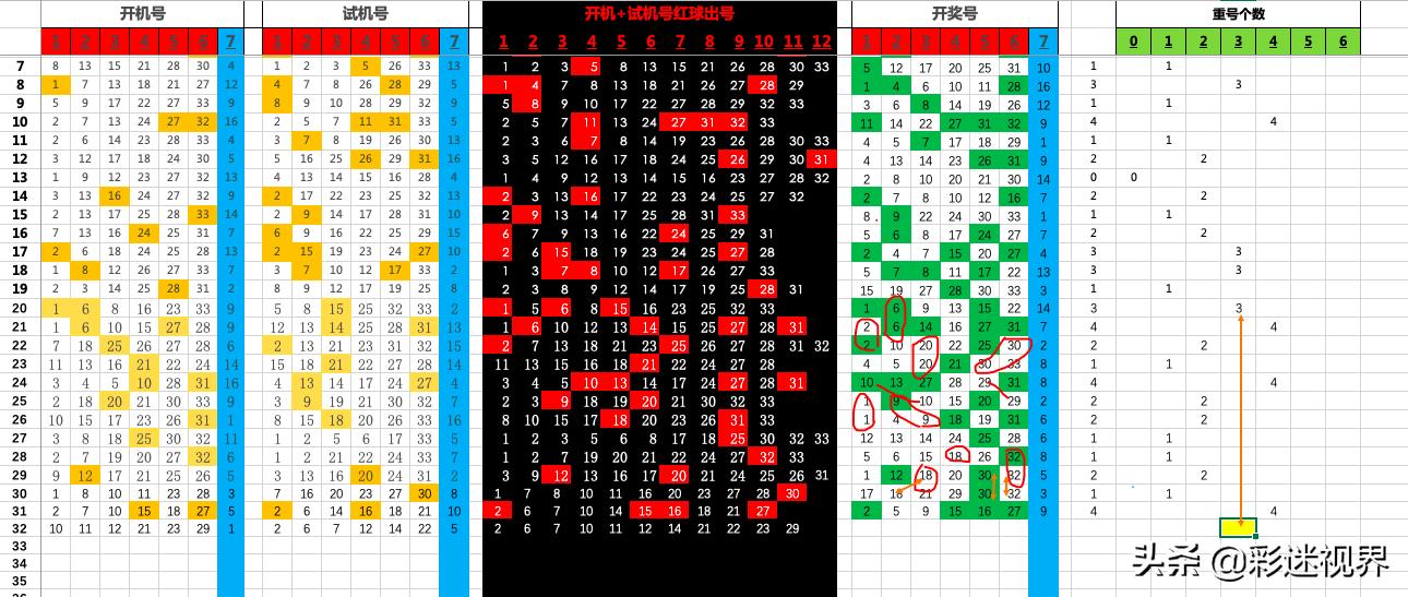 双色球分析软件，理性购彩的智慧之选