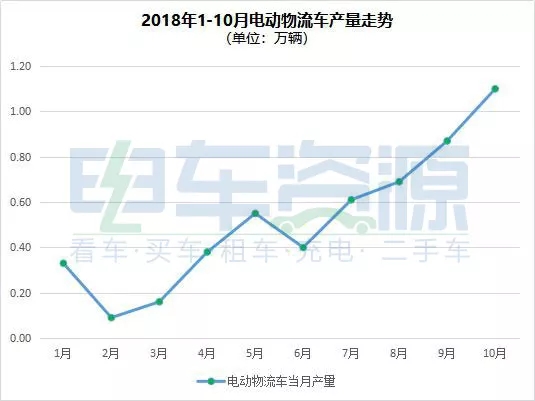 排三走势图专业版(带连线)——牛彩网上的专业分析工具