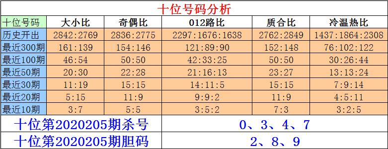 排列三大小遗漏走势图，解密数字背后的规律与策略