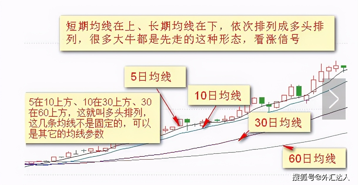 3D加减法，解锁必中技巧的奥秘