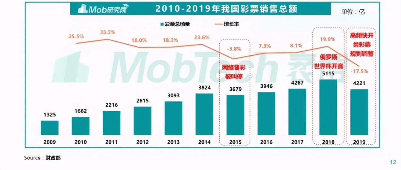 探索未来，智在预测，体彩预测APP的魅力与挑战