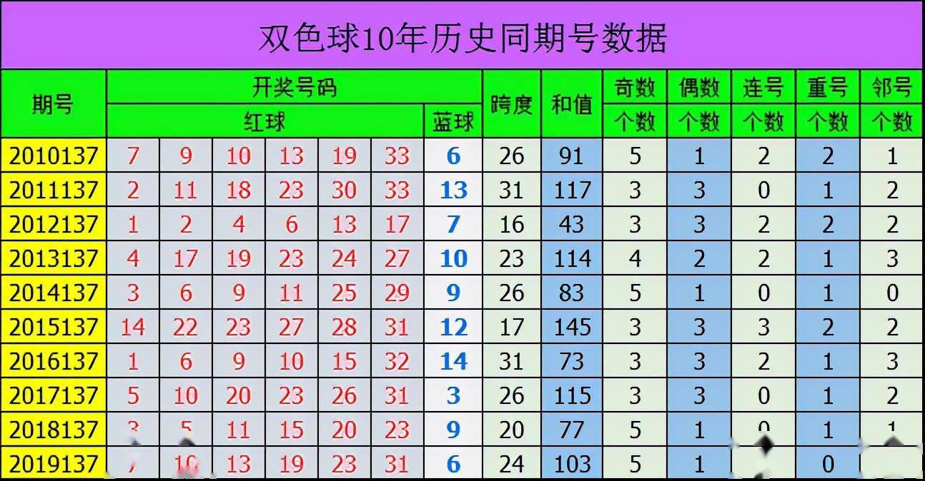 预测双色球68期，科学分析与理性思考的碰撞