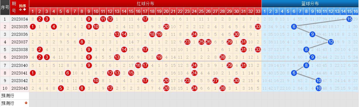 双色球2023043期头奖揭晓，安徽独揽5注，彩民梦想照进现实