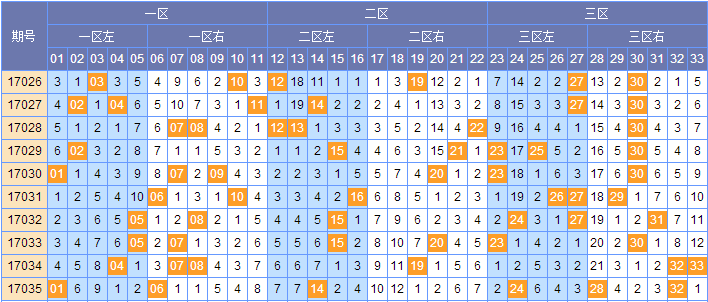 2017年双色球走势图，南方双彩网视角下的数字游戏与预测分析