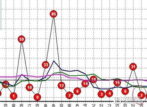 东方6+1，解析走势图表，洞悉彩票未来