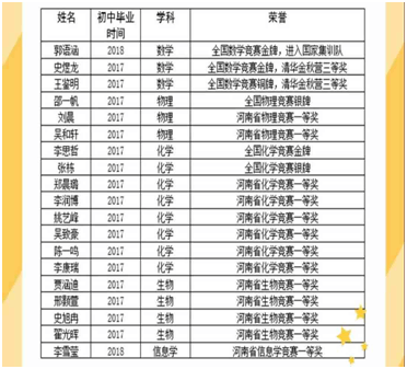 探索中原风采22选5，揭秘尾数走势的奥秘