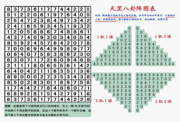 福彩3D彩吧图，揭秘数字背后的幸运与智慧