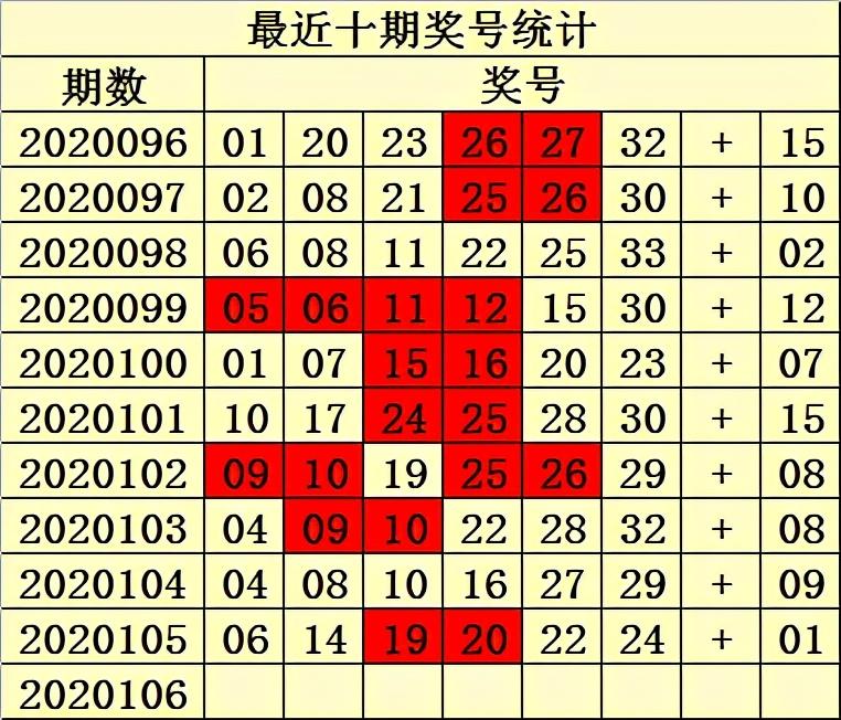 彩票双色球2020105期，梦想与现实的交汇