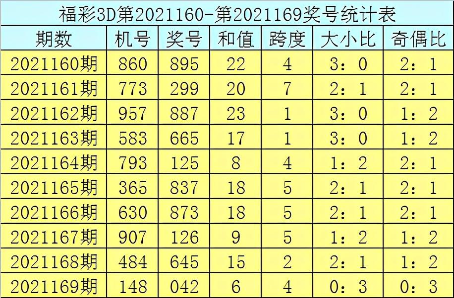 福彩试机号开奖号走势图，透视数字背后的奥秘