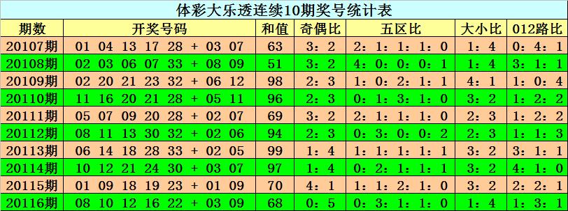 大乐透2020116期开奖结果揭晓，梦想与希望的碰撞