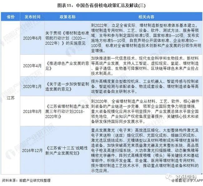 3D丹东全图，探索城市新视角的机号之旅