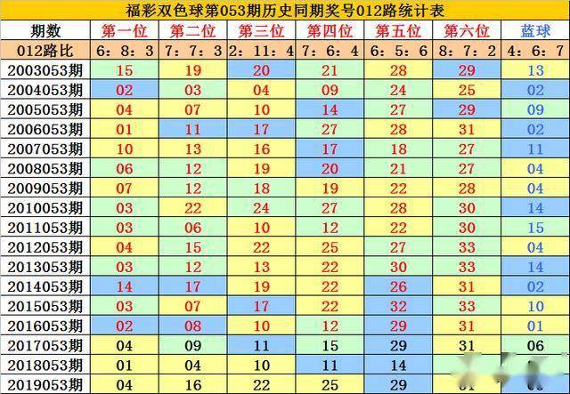 双色球2020053期开奖号码揭秘，幸运与概率的奇妙碰撞