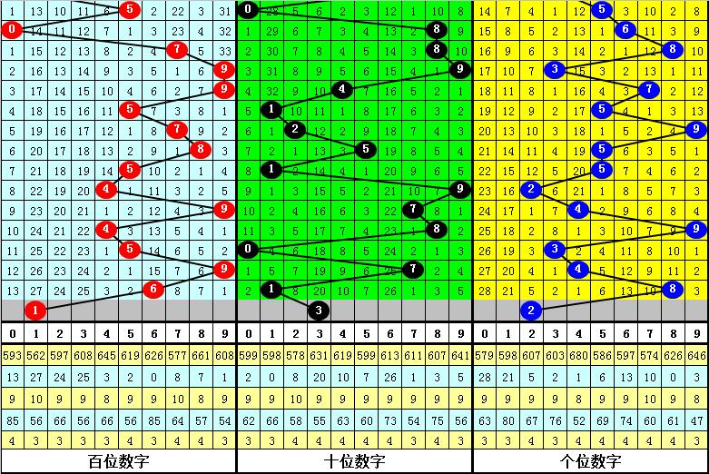 排列三和值表综合，解析与运用