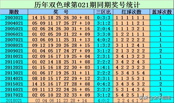 揭秘双色球杀号，科学逻辑下的精准策略