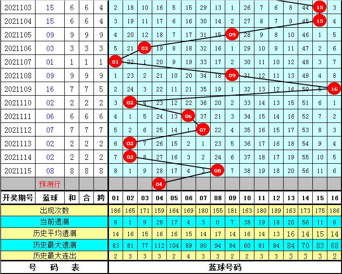 双色球116期开奖揭秘，概率与幸运的碰撞