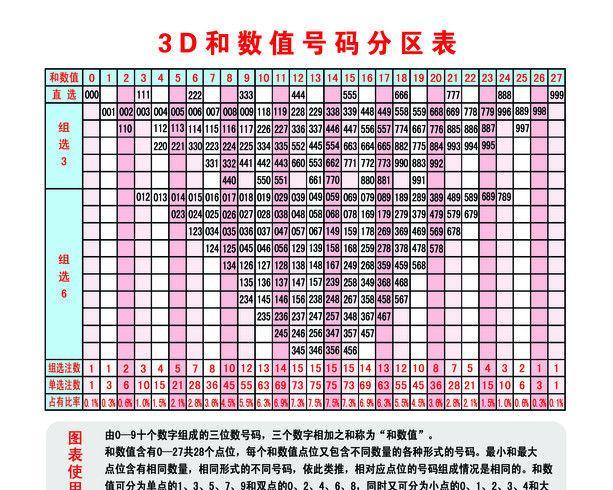 福彩3D高概率技术，揭秘数字背后的智慧