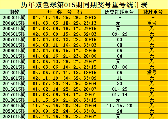 探索双色球97期历史同期，揭秘数字背后的秘密