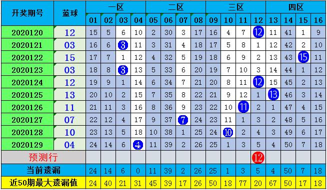 探索2020130期双色球，数字背后的幸运与梦想