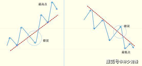 3D彩经网近十期试机号，深度解析与趋势分析