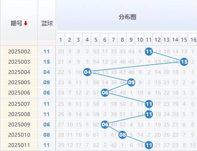 2021038期双色球预测，理性分析，谨慎投注