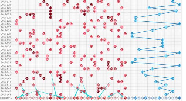 2017年双色球号码分布图，揭秘年度走势与彩民策略