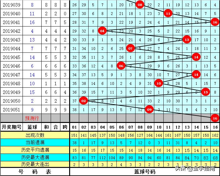 吉林快三冷号遗漏数据，揭秘与策略分析