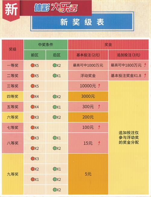 大乐透中奖规则解析，顺序真的那么重要吗？