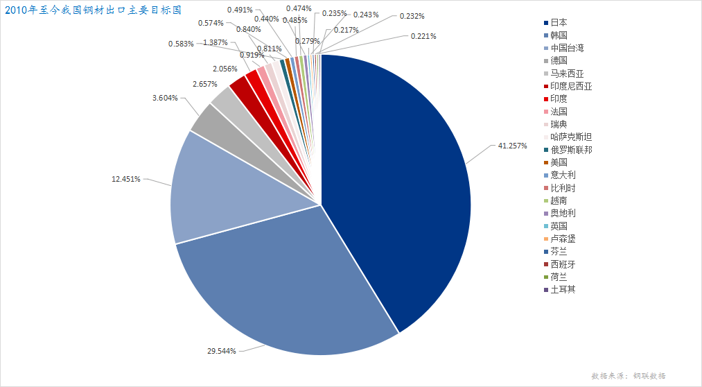 一肖三码 第49页