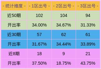 揭秘103的奥秘，一码不漏，精准预测未来趋势！